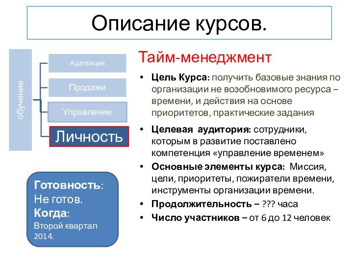 Описание курсов. Тайм-менеджментЦель Курса: получить базовые знания по организации не возобновимого ресурса