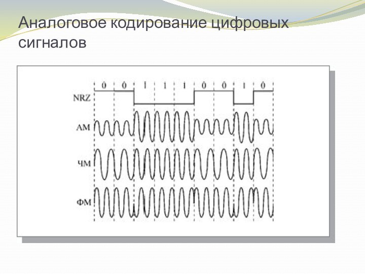 Аналоговое кодирование цифровых сигналов