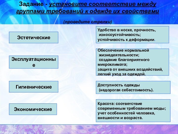 Задание - установите соответствие между группами требований к одежде их свойствами (проведите