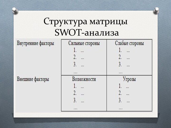 Структура матрицы  SWOT-анализа