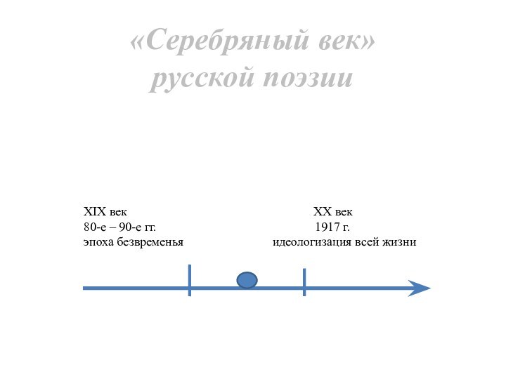 «Серебряный век» русской поэзии XIX век