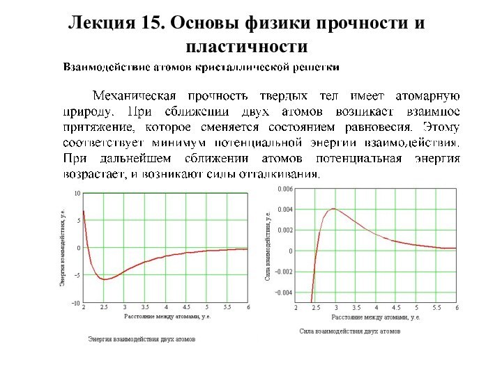 Лекция 15. Основы физики прочности и пластичности