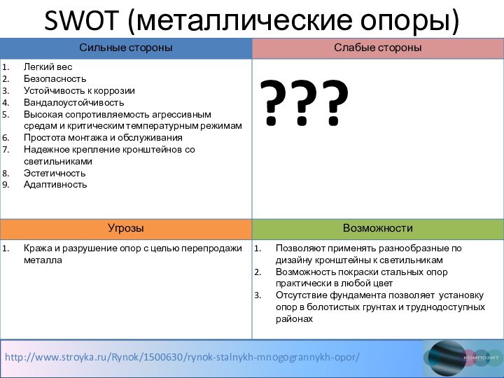 SWOT (металлические опоры)http://www.stroyka.ru/Rynok/1500630/rynok-stalnykh-mnogogrannykh-opor/