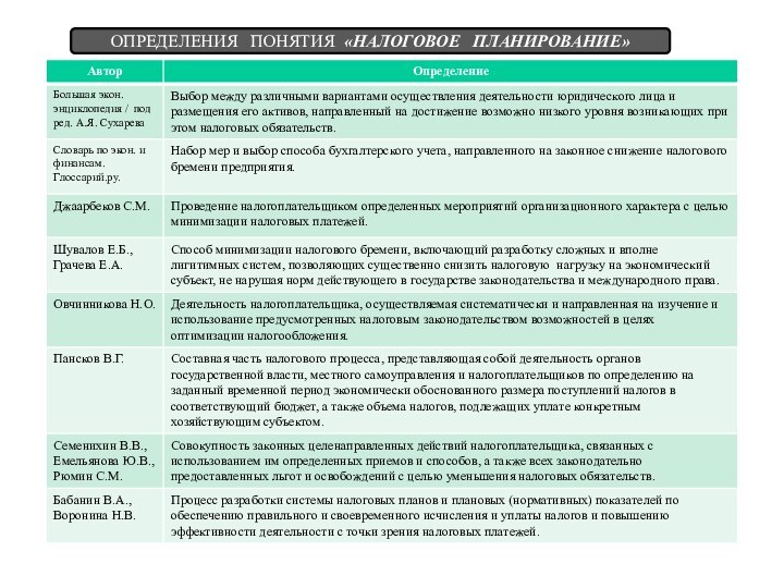 ОПРЕДЕЛЕНИЯ  ПОНЯТИЯ «НАЛОГОВОЕ  ПЛАНИРОВАНИЕ»