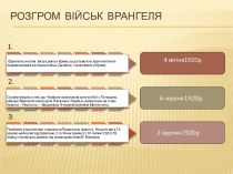 Розгром  військ  Врангеля