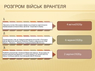 Розгром  військ  Врангеля