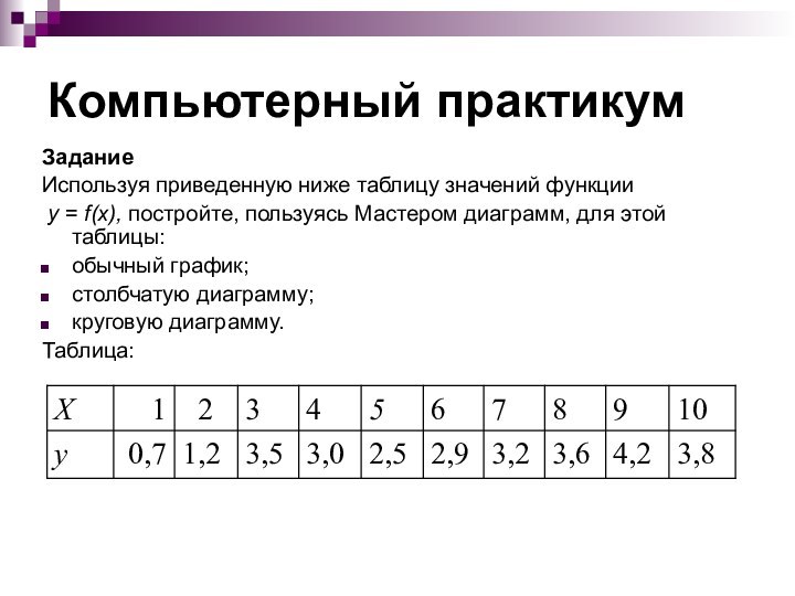 Компьютерный практикумЗаданиеИспользуя приведенную ниже таблицу значений функции у = f(x), постройте, пользуясь