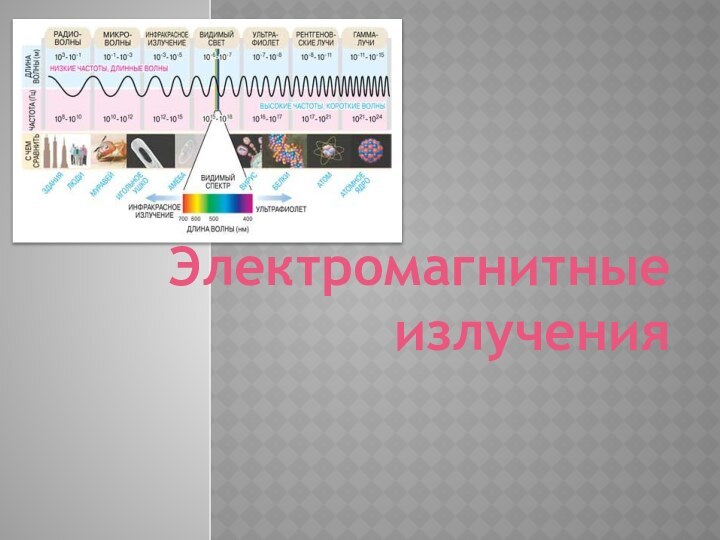 Электромагнитные излучения