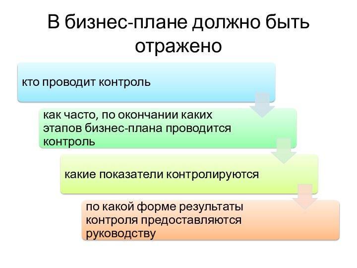 В бизнес-плане должно быть отражено