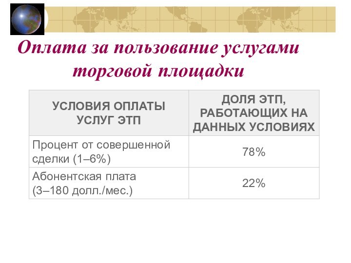 Оплата за пользование услугами торговой площадки