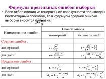 Формулы предельных ошибок выборки