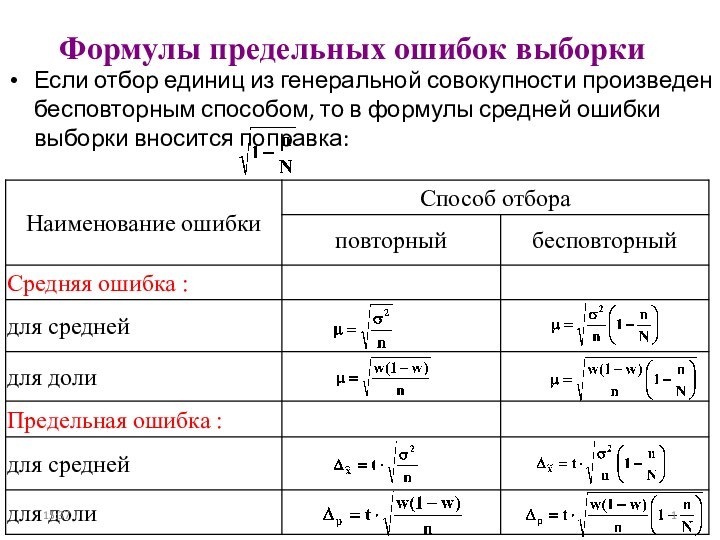 Формулы предельных ошибок выборки Если отбор единиц из генеральной совокупности произведен бесповторным