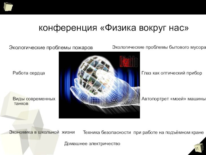 конференция «Физика вокруг нас»Экологические проблемы пожаровЭкологические проблемы бытового мусораРабота сердцаГлаз как оптический