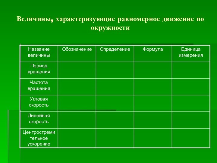 Величины, характеризующие равномерное движение по окружности