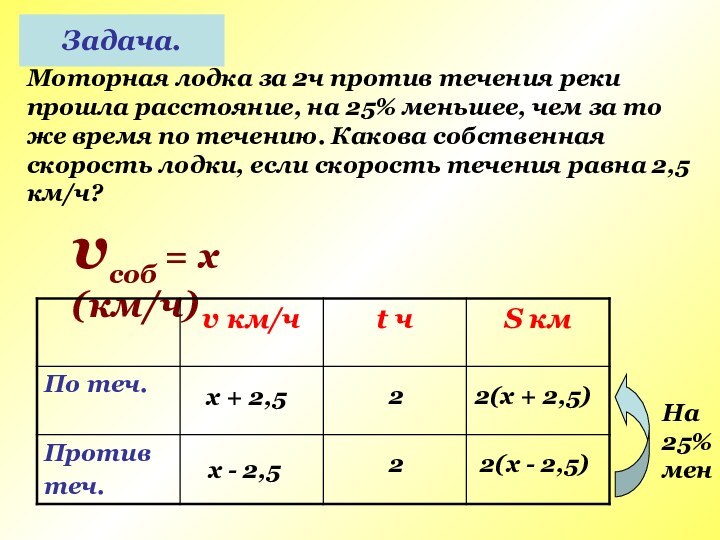 Моторная лодка за 2ч против течения реки прошла расстояние, на 25% меньшее,