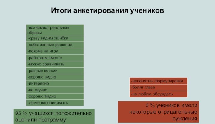 Итоги анкетирования учеников-легче воспринимать-хорошо видно-не скучно-интересно-хорошо видно-разные версии-можно сравнивать-работаем вместе-похоже на игру-собственные