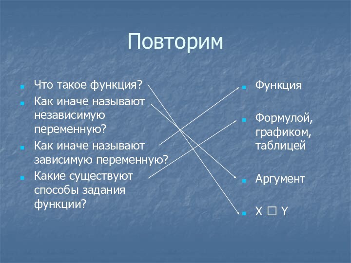 ПовторимЧто такое функция?Как иначе называют независимую переменную?Как иначе называют зависимую переменную?Какие существуют