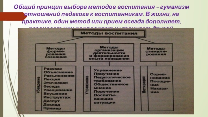 Общий принцип выбора методов воспитания – гуманизм отношений педагога к воспитанникам. В