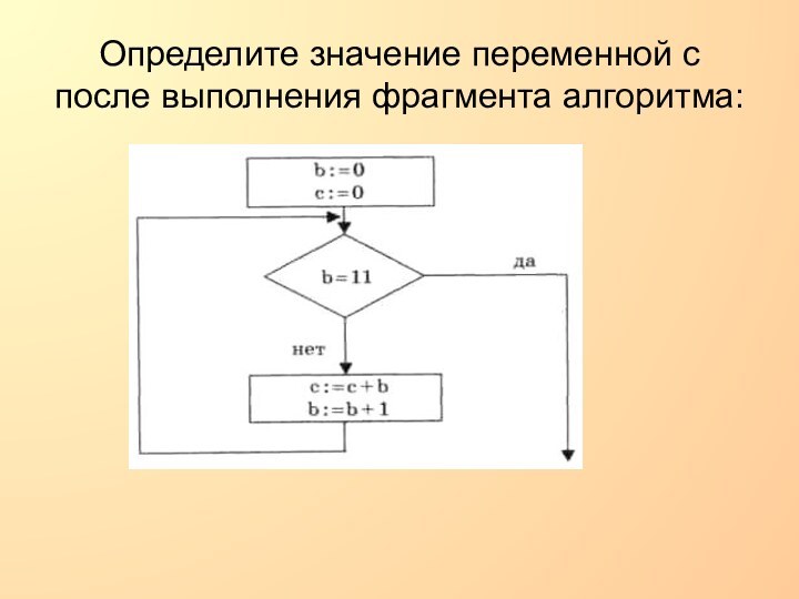 Определите значение переменной с после выполнения фрагмента алгоритма: