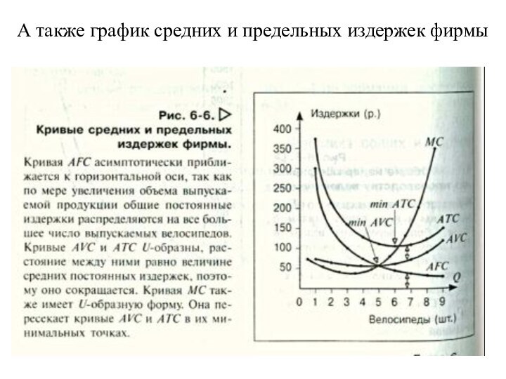 А также график средних и предельных издержек фирмы