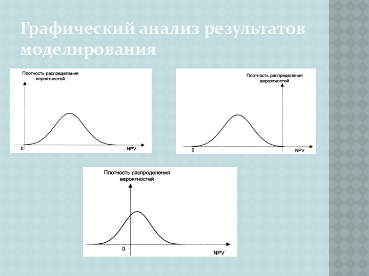 Графический анализ результатов моделирования