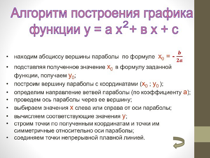 Алгоритм построения графика функции у = а х + в х + с2 