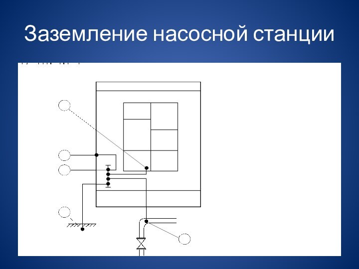 Заземление насосной станции