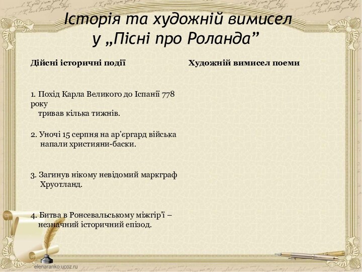 Історія та художній вимисел  у „Пісні про Роланда”