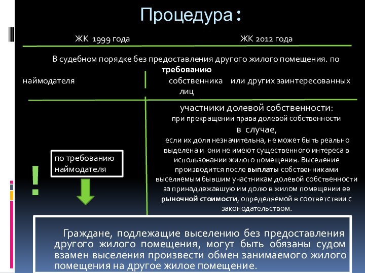 Процедура:ЖК 1999 годаЖК 2012 годаучастники долевой собственности:при прекращении права долевой собственности в  случае,