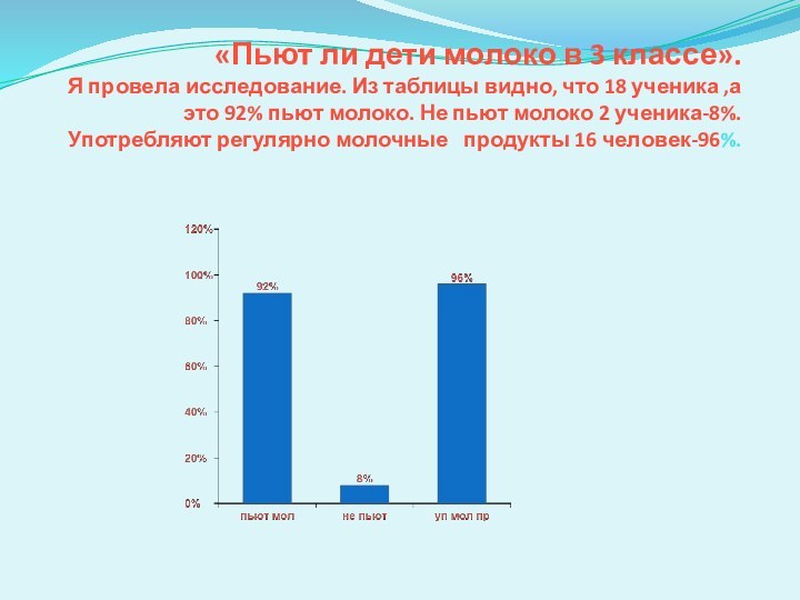 «Пьют ли дети молоко в 3 классе».  Я провела исследование. Из таблицы