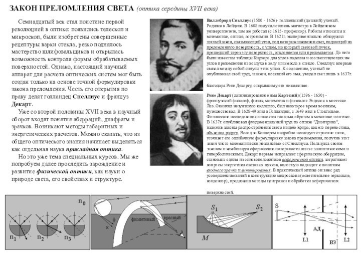 ЗАКОН ПРЕЛОМЛЕНИЯ СВЕТА (оптика середины XVII века)Семнадцатый век стал поистине первой революцией