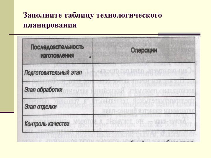 Заполните таблицу технологического планирования