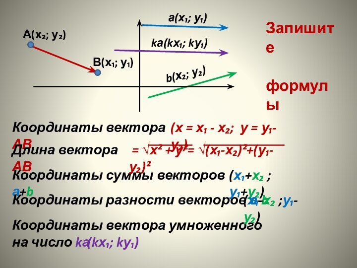 Координаты вектора АВДлина вектора АВКоординаты суммы векторов а+bКоординаты разности векторов а-bКоординаты вектора