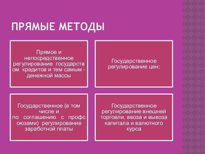 Прямые Методы