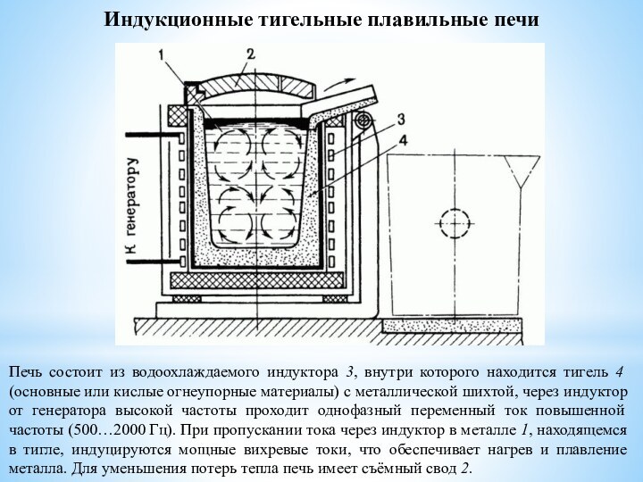 Индукционные тигельные плавильные печиПечь состоит из водоохлаждаемого индуктора 3, внутри которого находится