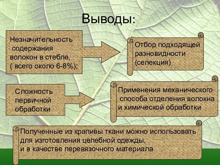 Выводы:Сложностьпервичной обработкиПолученные из крапивы ткани можно использовать для изготовления целебной одежды, и в качестве перевязочного материала