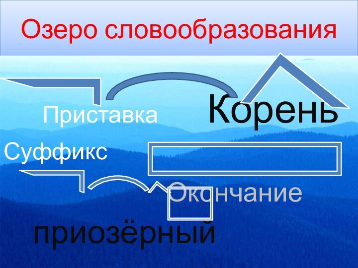 Озеро словообразования Приставка Корень Суффикс