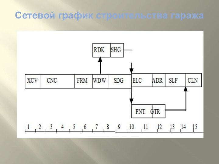 Сетевой график строительства гаража