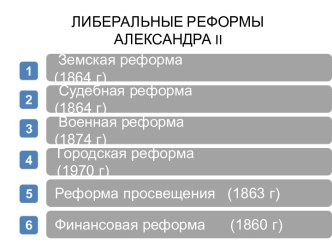 Либеральные реформы Александра 2