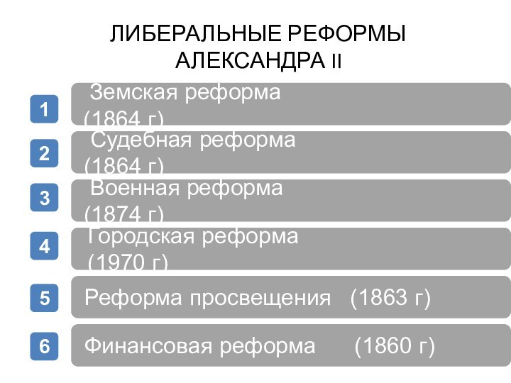 ЛИБЕРАЛЬНЫЕ РЕФОРМЫ АЛЕКСАНДРА II1 Земская реформа     (1864 г)2