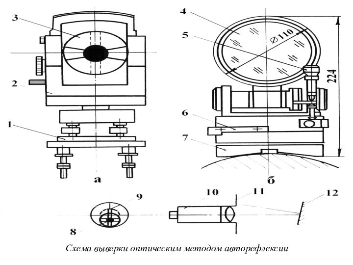 Схема выверки оптическим методом авторефлексии