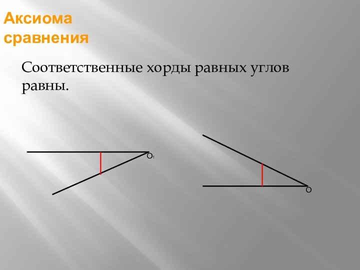 Аксиома сравнения Соответственные хорды равных углов равны. OO1