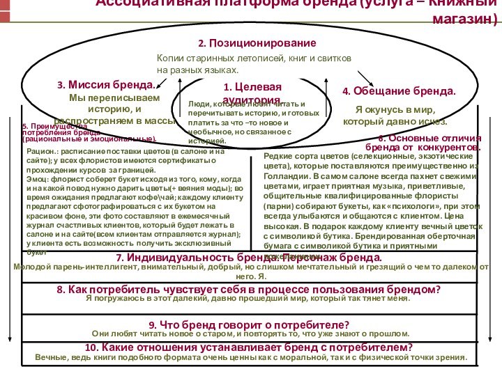 10. Какие отношения устанавливает бренд с потребителем? 8. Как потребитель чувствует себя