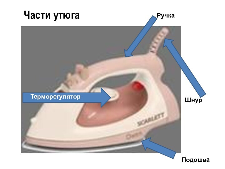 Части утюгаТерморегуляторШнурРучкаПодошва