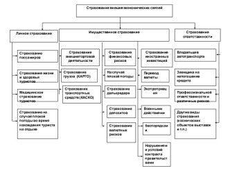 Функции страхования: