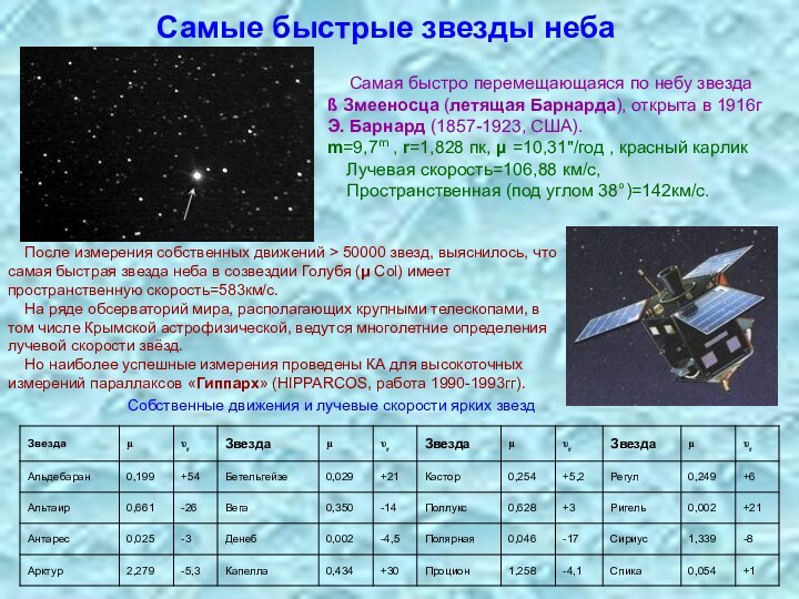 Самые быстрые звезды неба    Самая быстро перемещающаяся по небу звездаß Змееносца (летящая