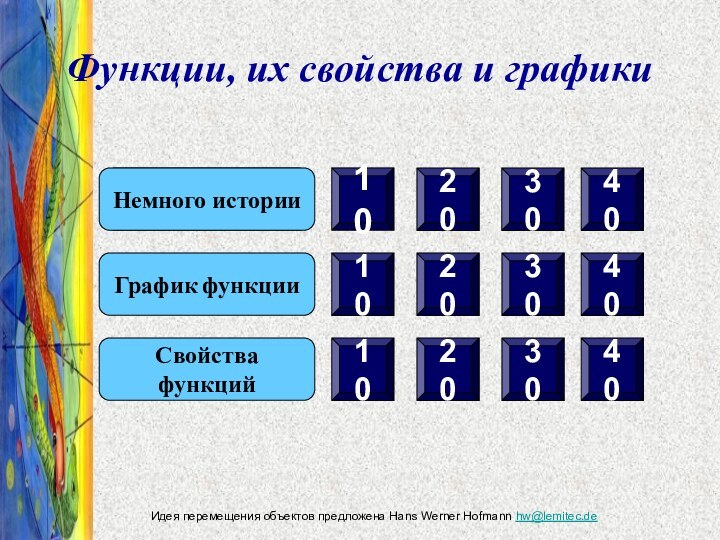 Идея перемещения объектов предложена Hans Werner Hofmann hw@lemitec.deФункции, их свойства и графики102030403040304010102020Немного историиГрафик функцииСвойства функций