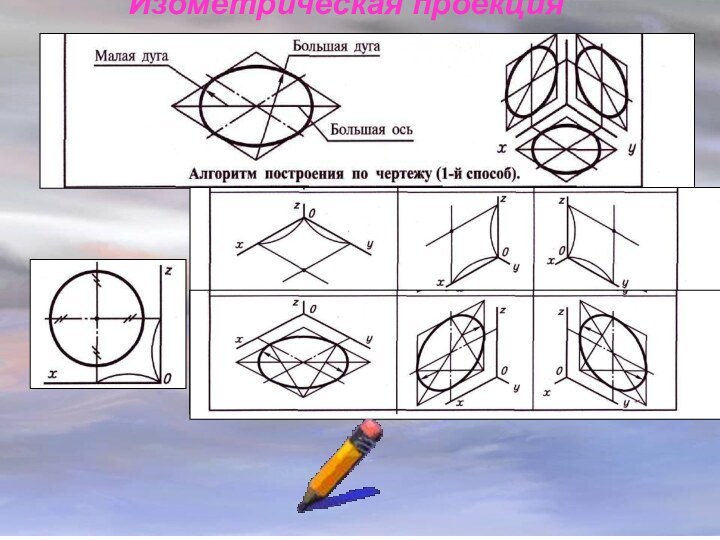 Изометрическая проекция окружности