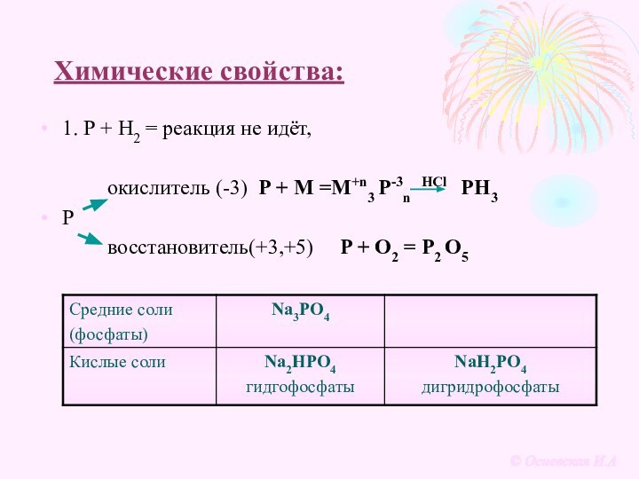 Химические свойства:1. Р + Н2 = реакция не идёт,