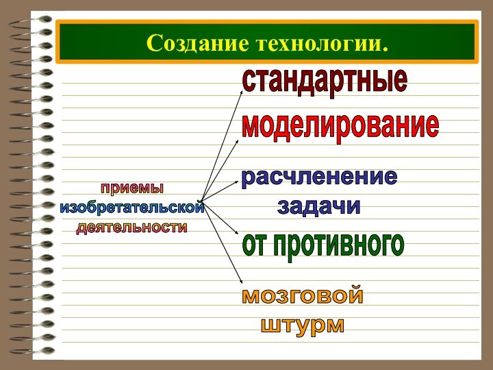 Создание технологии.приемыизобретательской деятельности